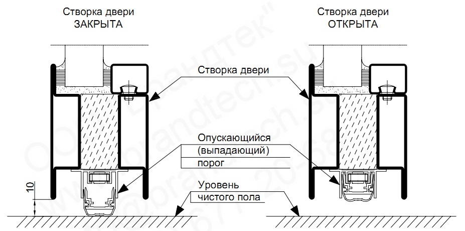 Принцип работы выпадающего порога