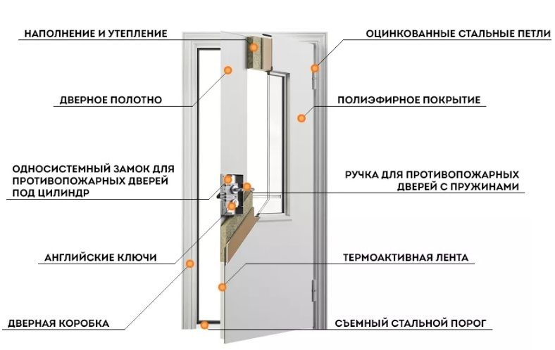 Противопожарная дверь EI 45 ДО-01-EI45 ДП143 однопольная остекленная в Жуковском  купить